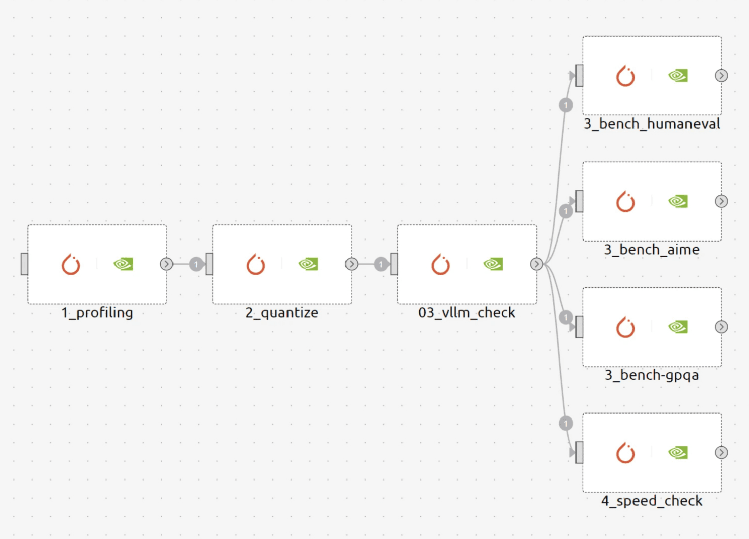 FastTrack pipeline that NotaAI created.