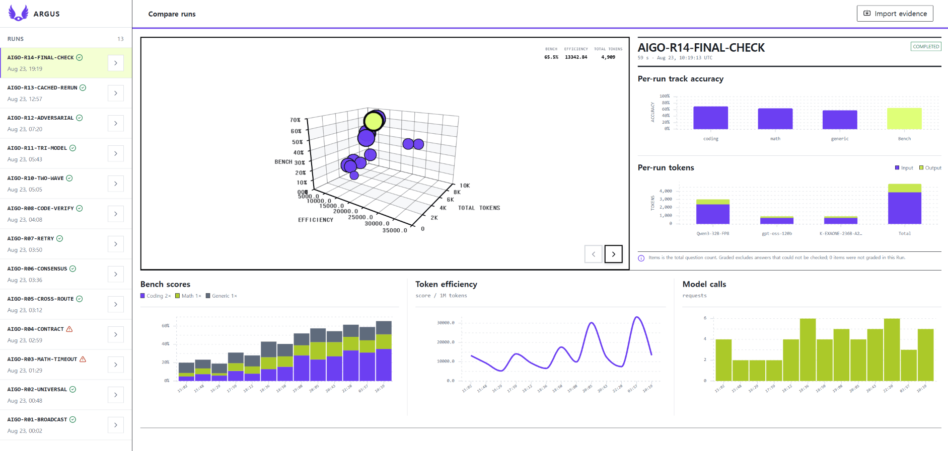 ARGUS DASHBOARD