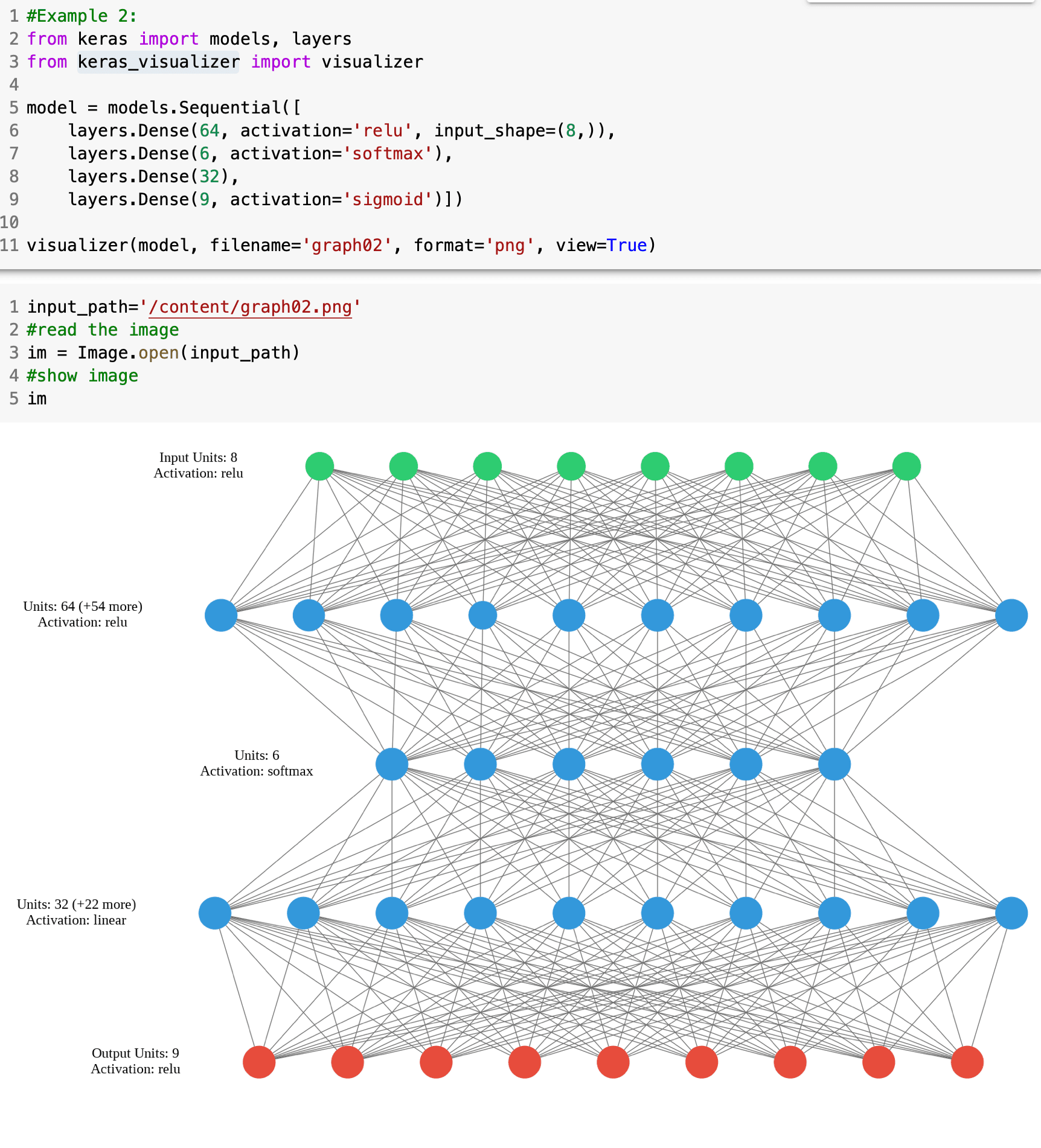 Keras Visualizer Library