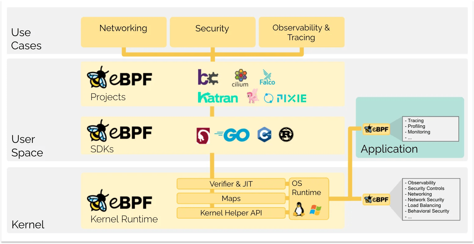 Diagram of eBPF.