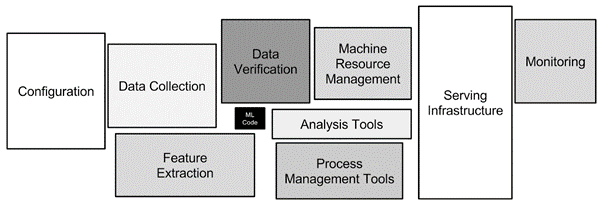 Backend.AI Architecture