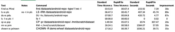 Rapidfile Toolkit 