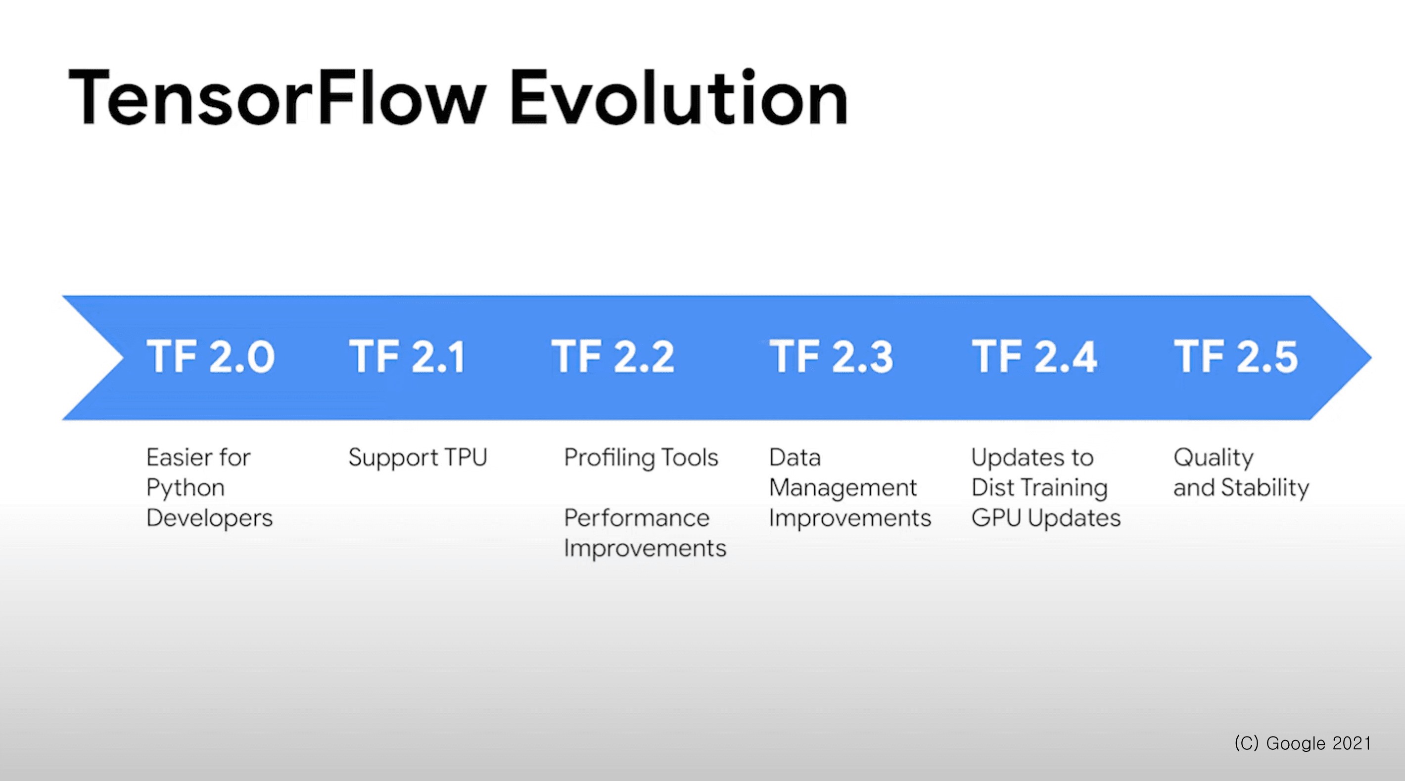 TensorFlow Evolution