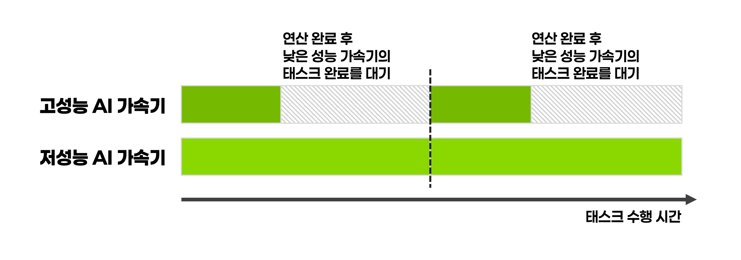 accl-heterogeneous-mix.png