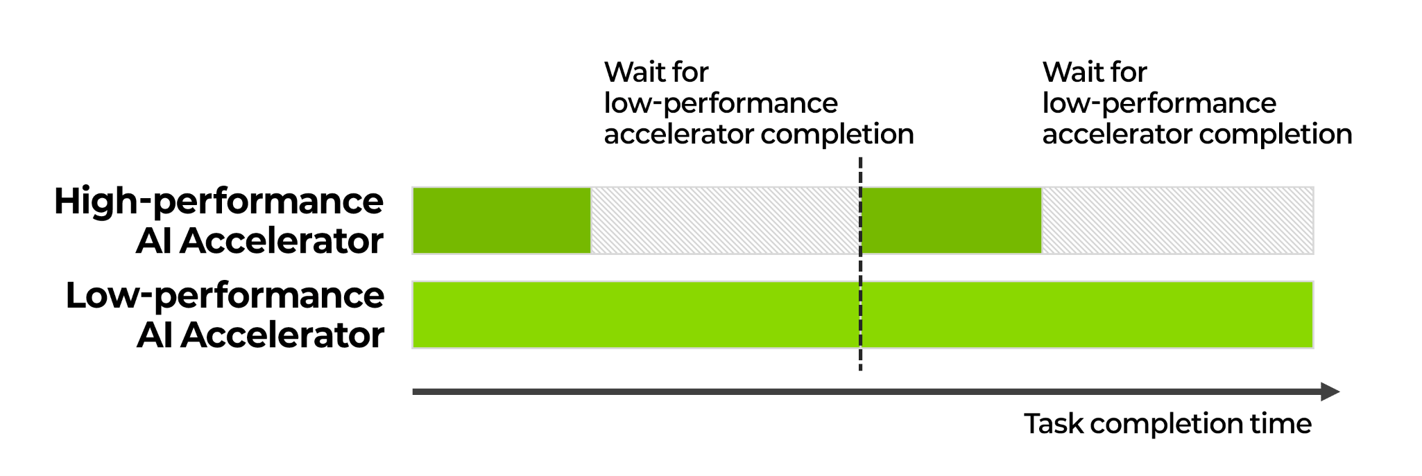 accl_heterogeneous_mix-en.png