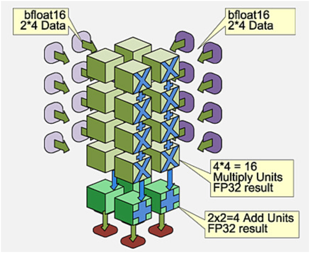 Machine Learning Features