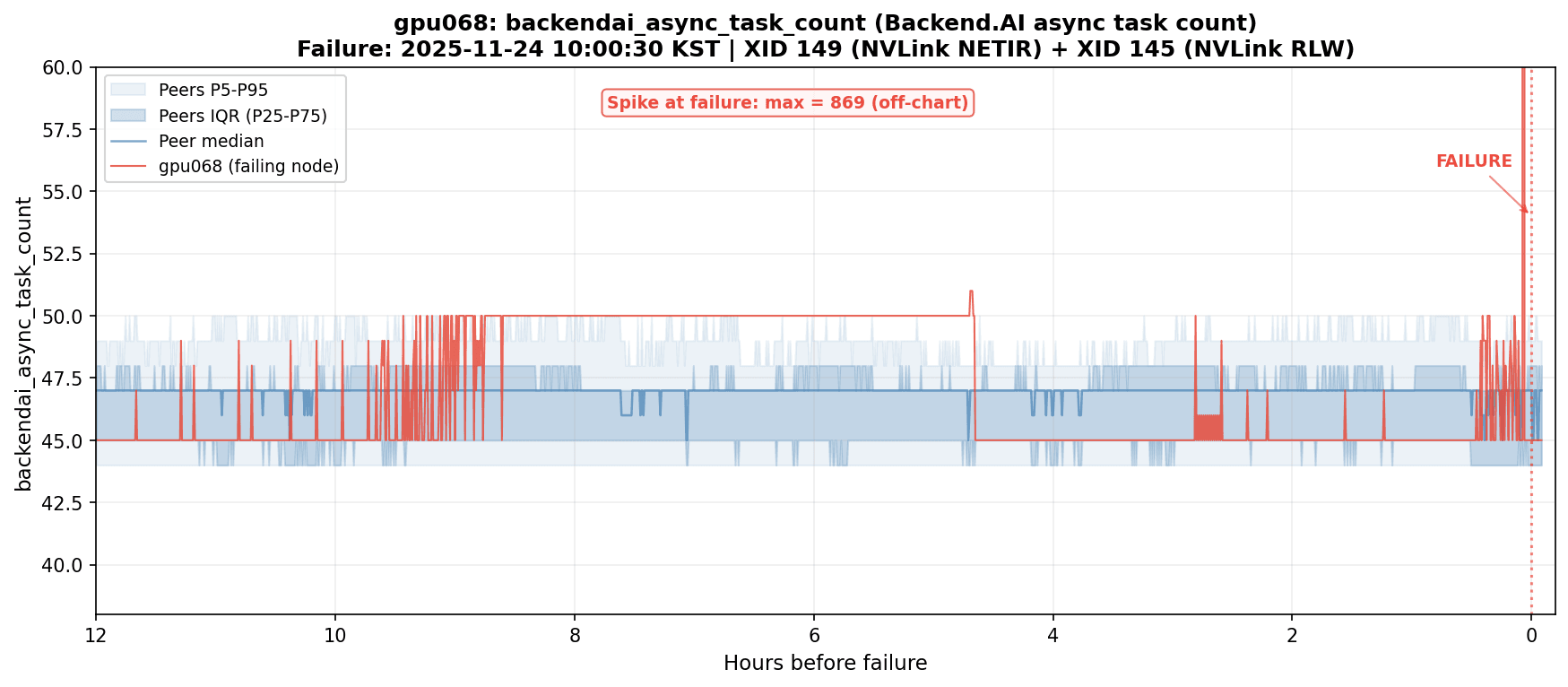 blog_fig_gpu068_async_task.png