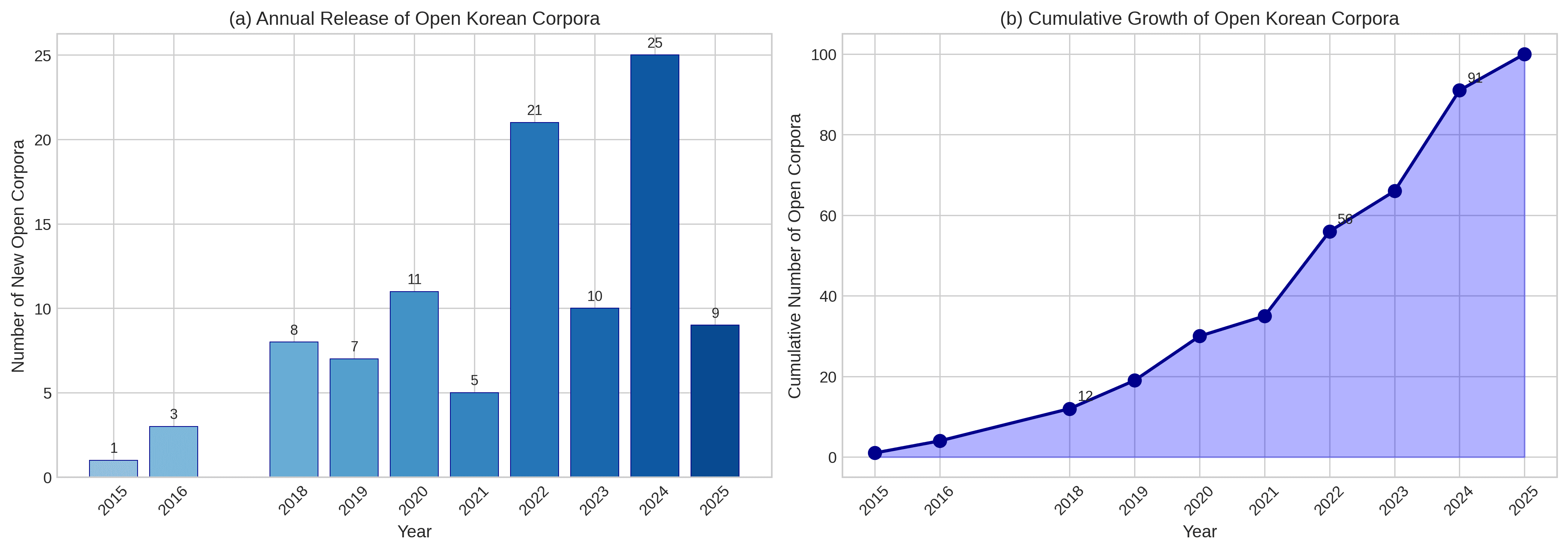 chart1_diachronic_change.png