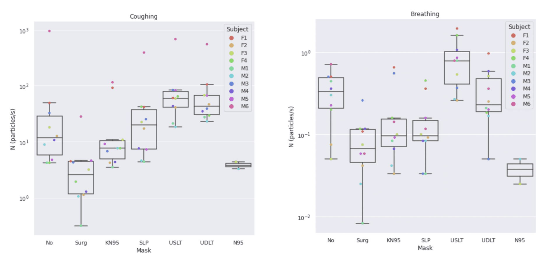 The final results I got for the first task