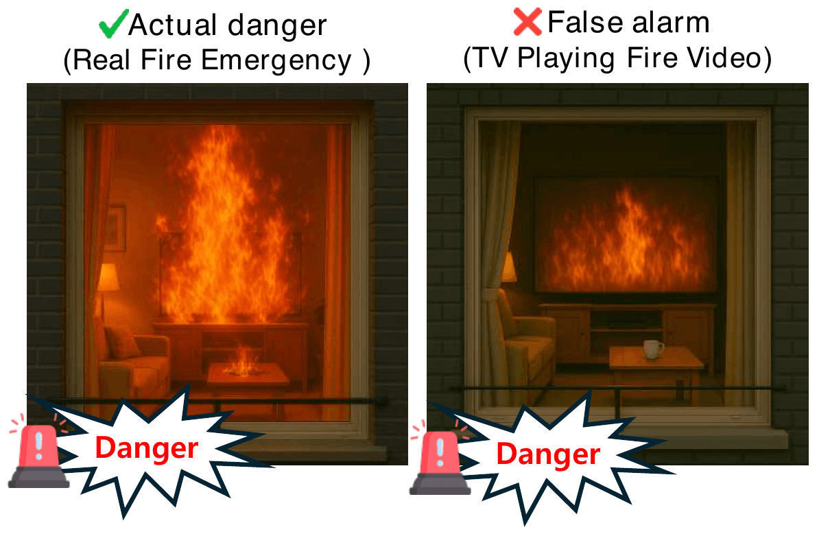 An actual fire on the left and a fireplace video on a television on the right. The two scenes look visually similar, but only one is truly dangerous.