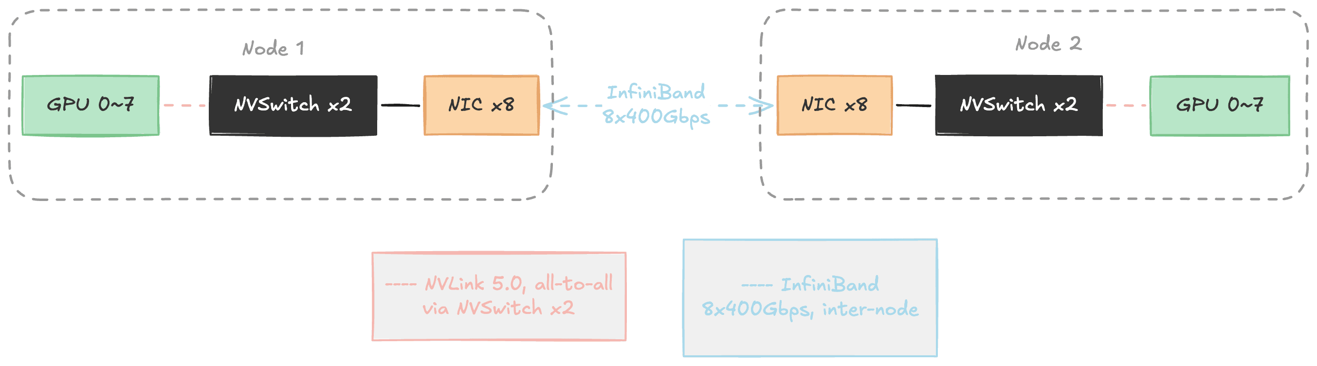 network structure.png