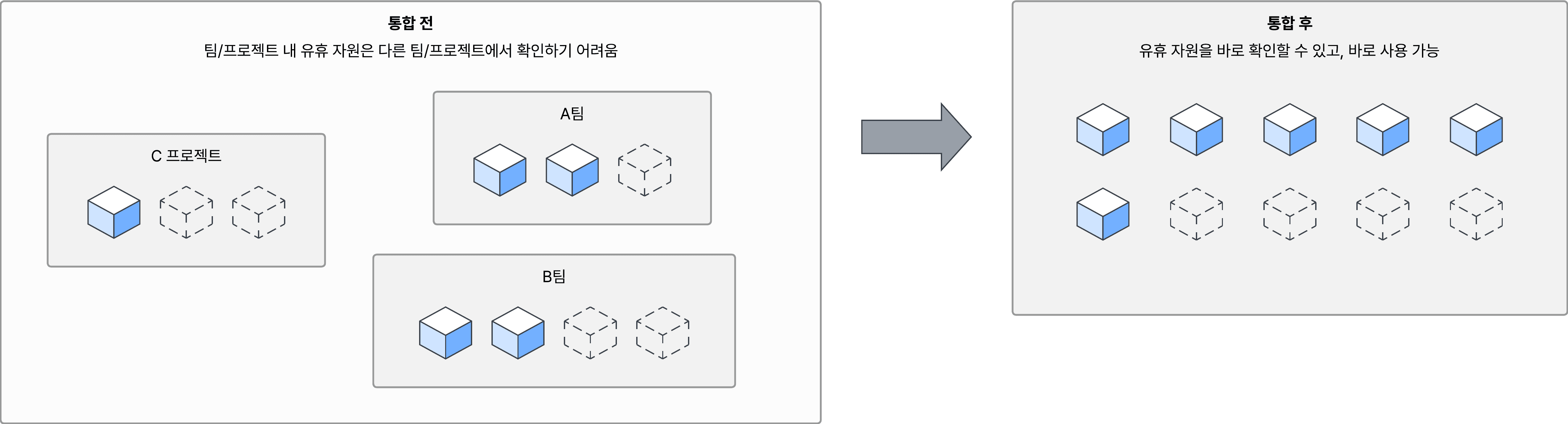 Internal compute nodes before and after consolidation