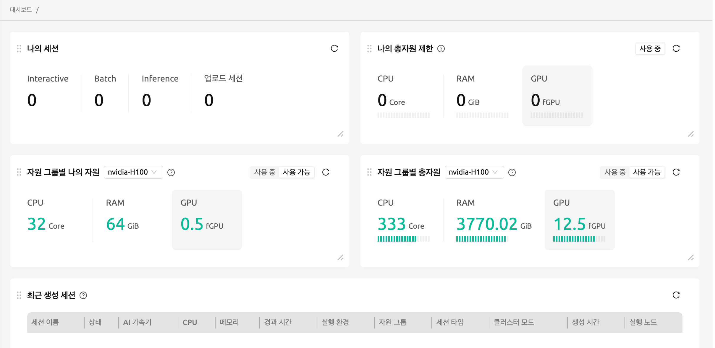  Sample Dashboard
