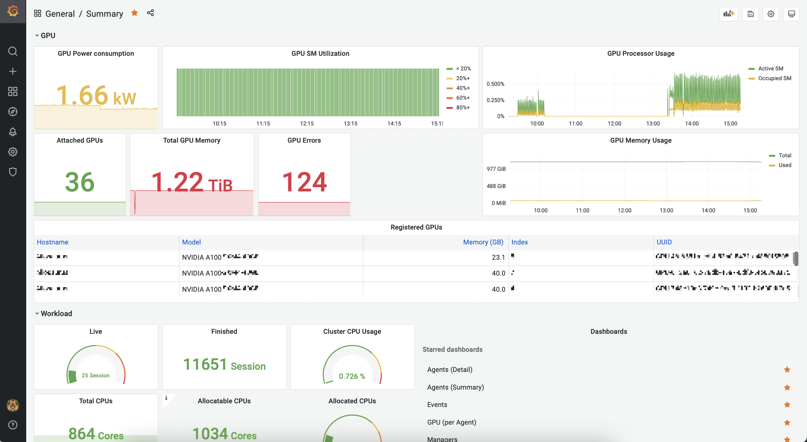 Dashboard Main