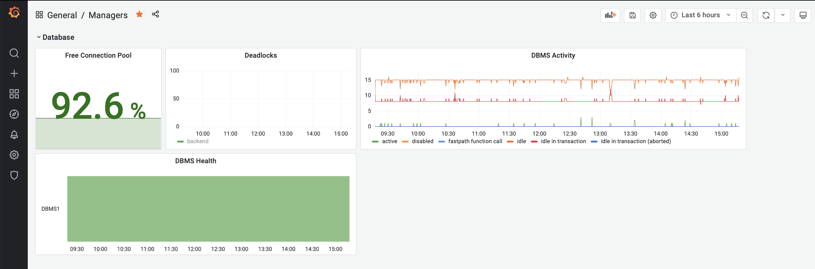 DBMS Usage