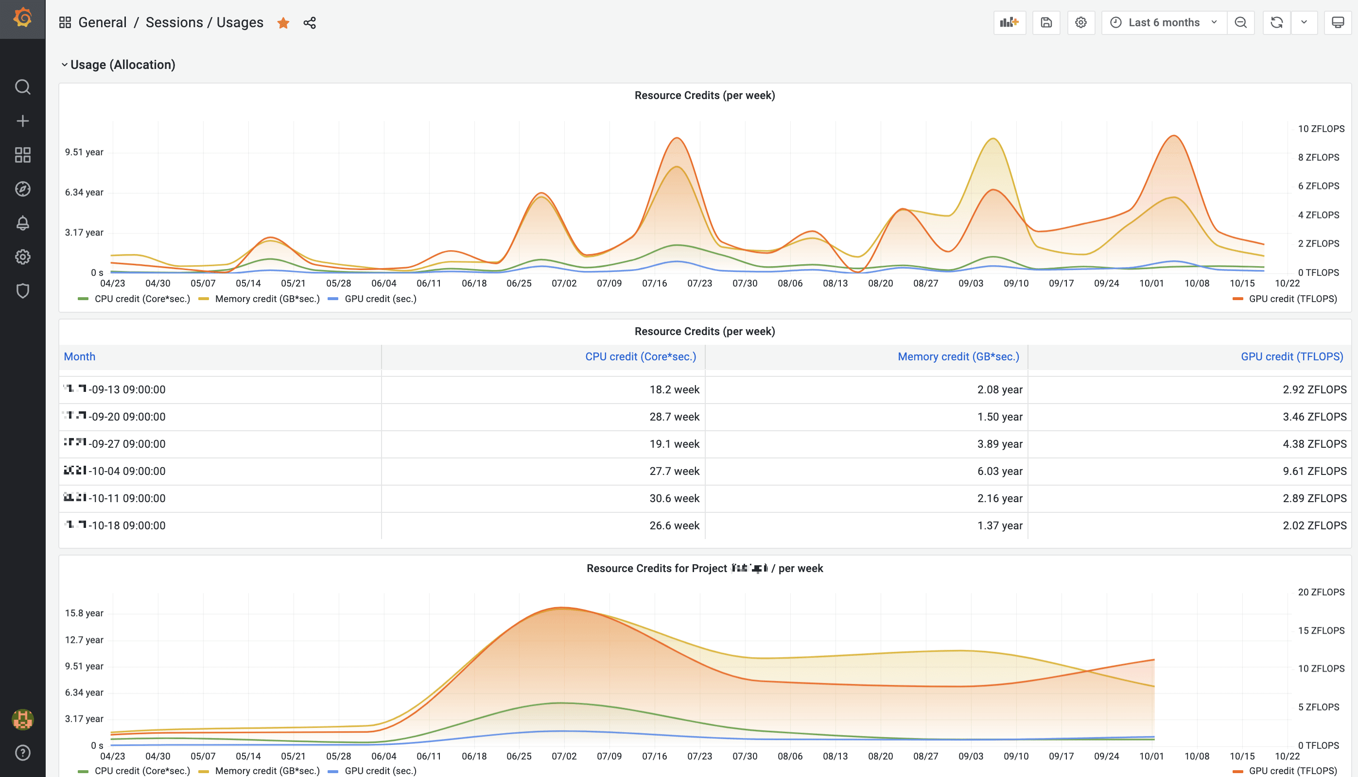 Session Usage