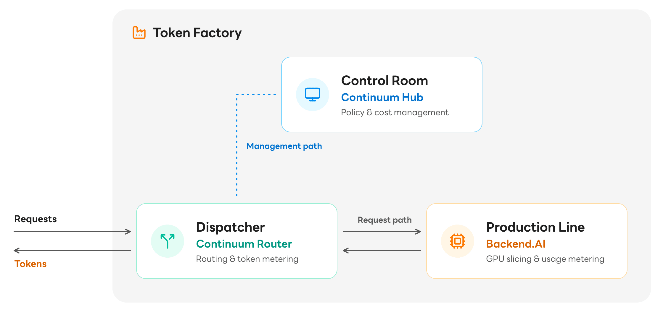 token-factory-en-v2@2x.png